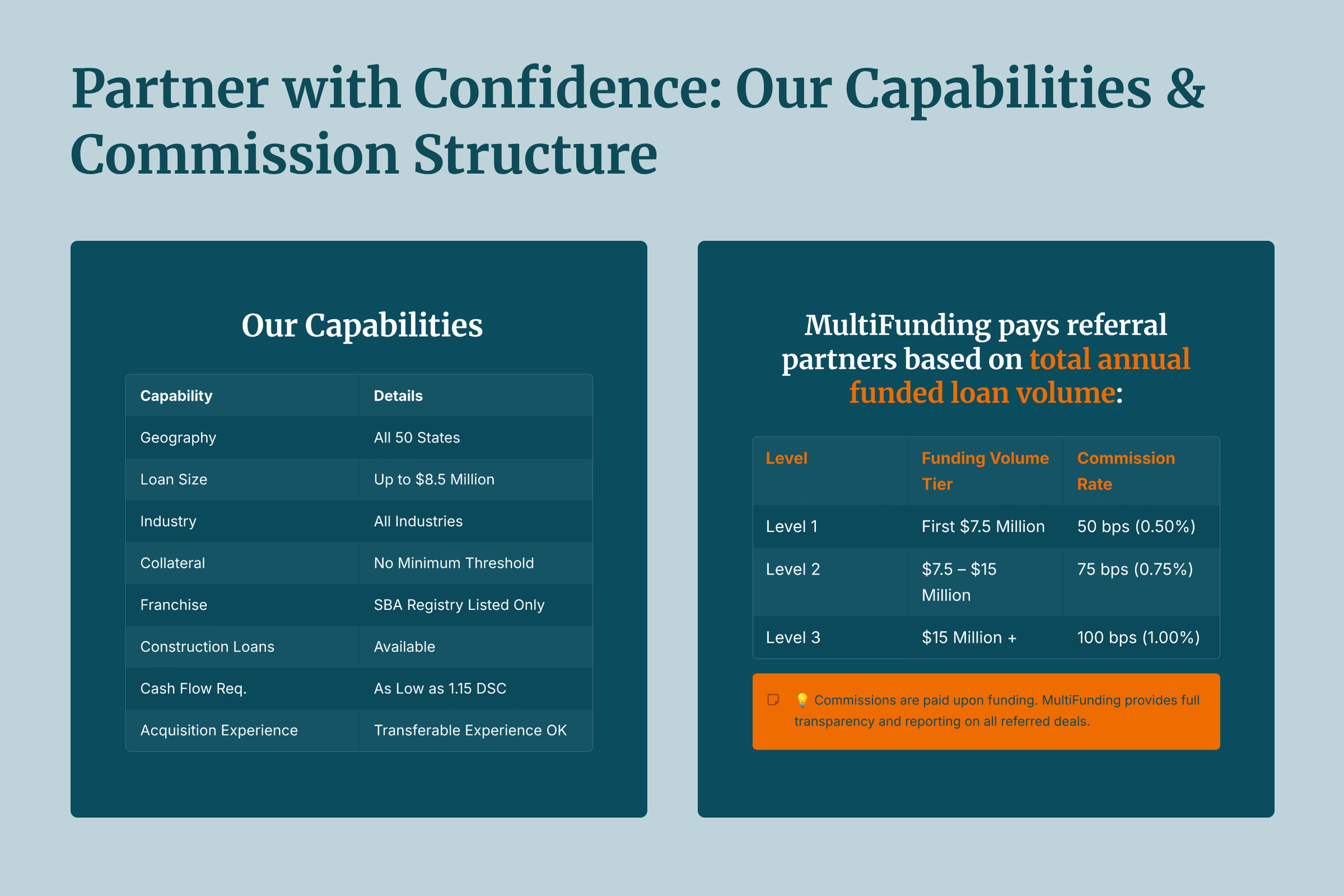 our capabilities/credit box and commission rates